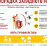 лихорадка западного нила - Чухломский район